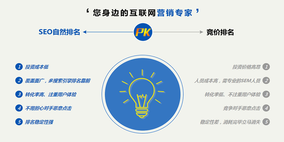 SEO PK 百度競價