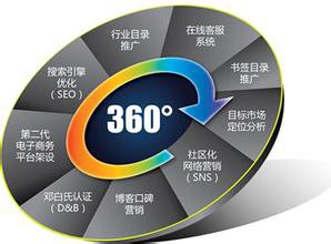 武漢網絡推廣主要(yào)營銷形式有(yǒu)哪些(xiē)，不(bù)看(kàn)你(nǐ)會(huì)知(zhī)道(dào)嗎(ma)？
