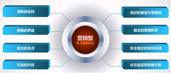 武漢企業(yè)網站(zhàn)優化(huà)2