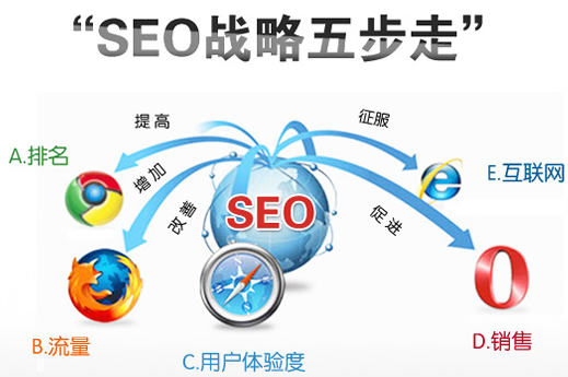 【SEO優化(huà)】完全不(bù)懂(dǒng)SEO，怎樣入手做(zuò)網站(zhàn)優化(huà)？
