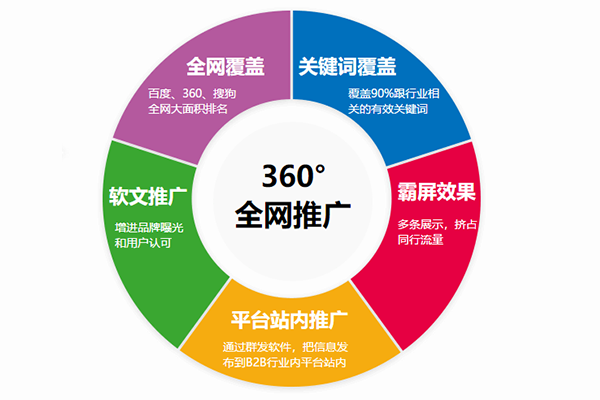 虛拟主機(jī)應該如(rú)何設置404頁面？