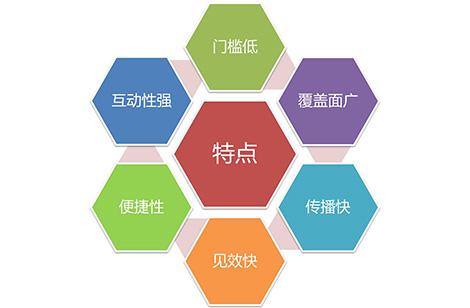 網絡推廣：如(rú)何玩(wán)轉微(wēi)博？淺析微(wēi)博推廣方法