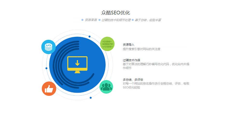 品牌網站(zhàn)建設